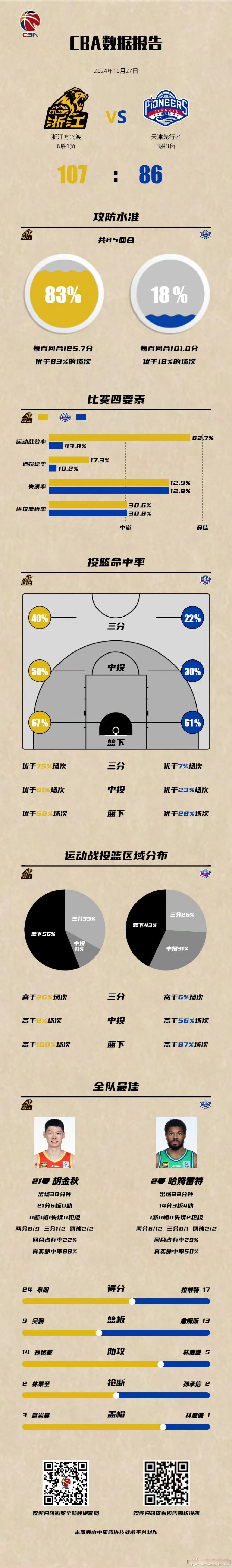 包含篮球职业联赛打破记录，创下新历史高峰的词条