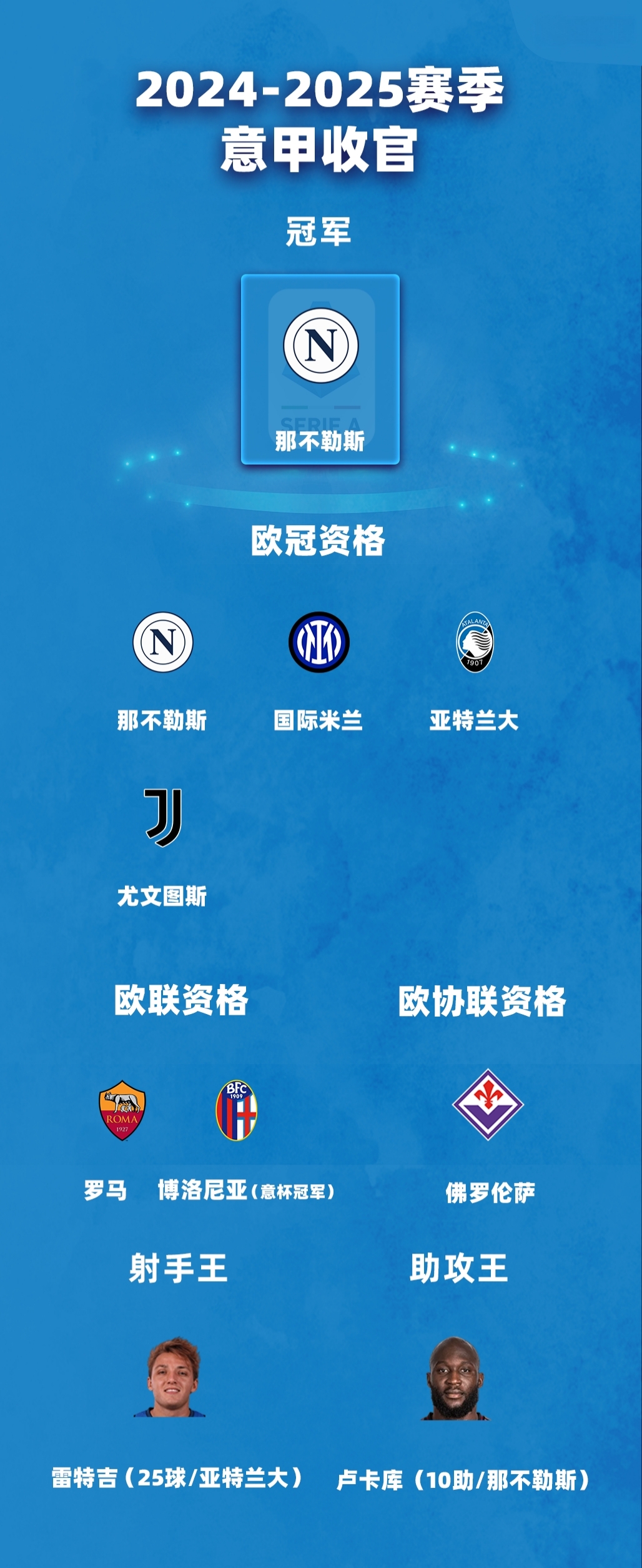 欧洲豪门逐渐崭露头角,提前进军榜单前列 欧洲豪门逐渐崭露头角,提前进军榜单前列