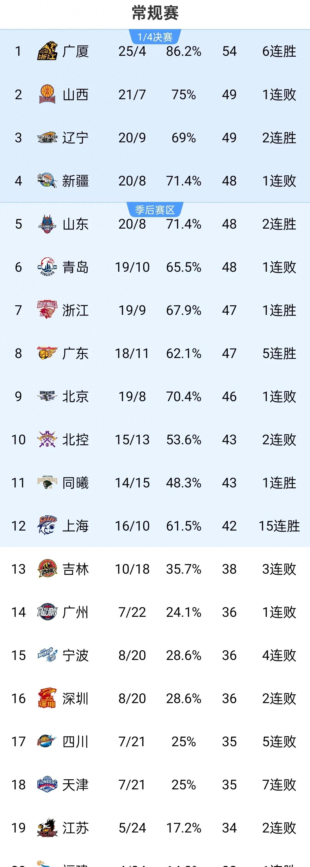 开云体育-广东男篮逆转深圳队取得两连胜