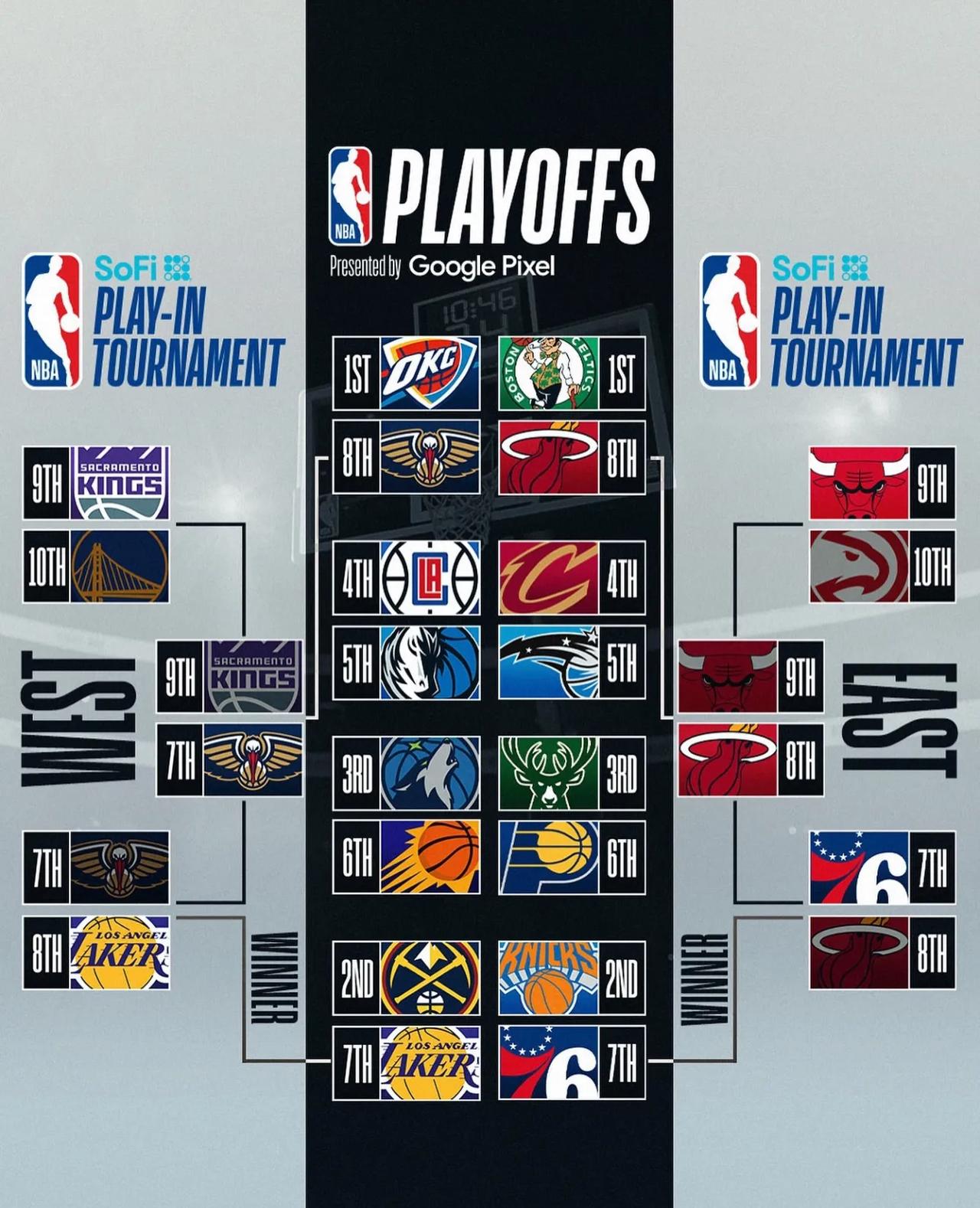 勇士胜鹈鹕，三连胜稳坐西部前八的简单介绍